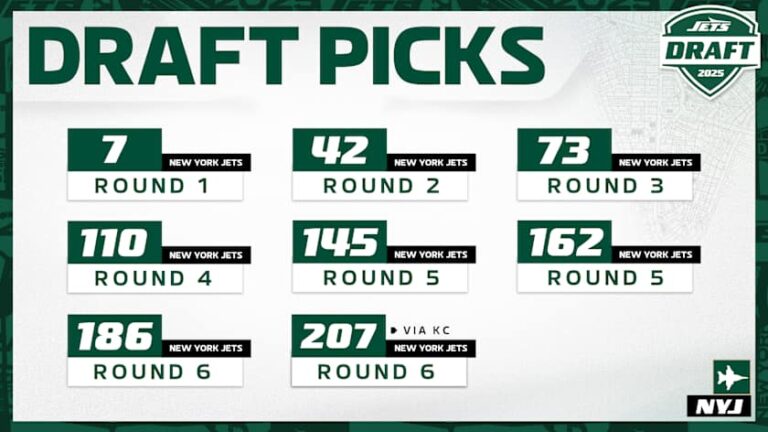 10 Things to Know About the Jets and the 2025 NFL Draft